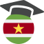 Anton de Kom Universiteit van Suriname programs and courses