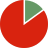 University of Stirling's Selectivity by Acceptance Rate