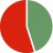 East Asia Management University's Selectivity by Acceptance Rate