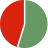 الجامعة الأمريكية في الإمارات's Selectivity by Acceptance Rate