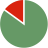 Universidad Pontificia de Mexico's Selectivity by Acceptance Rate