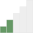 Universitas Timor' Size by Total Enrollment